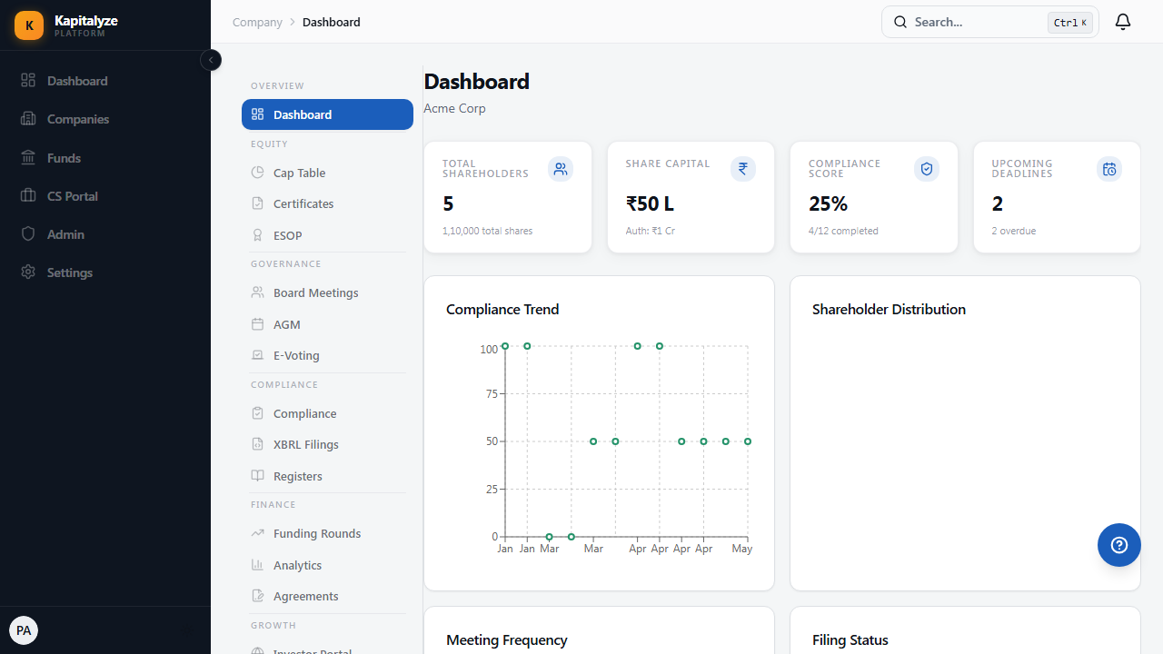 Company Dashboard — Kapitalyze product screenshot